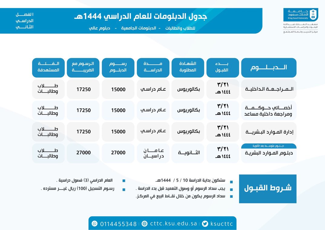 noof7277's tweet photo. @Abrar_83p @gulcx @_KSU https://t.co/AcOoi9EJGe