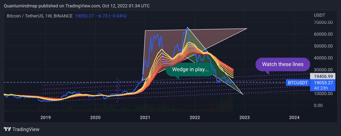 AlienCrypto1's tweet photo. Bitcoin needs a bounce ... https://t.co/6PxliVQGka