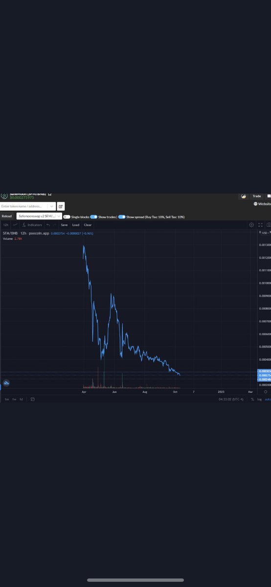 Number_1776's tweet photo. @SquidGrowJoe lol check out the Safemoon chart. Squidgrow doesn’t even look close to that! #SquidGrow #Beasttoken https://t.co/rPMJUmGXei