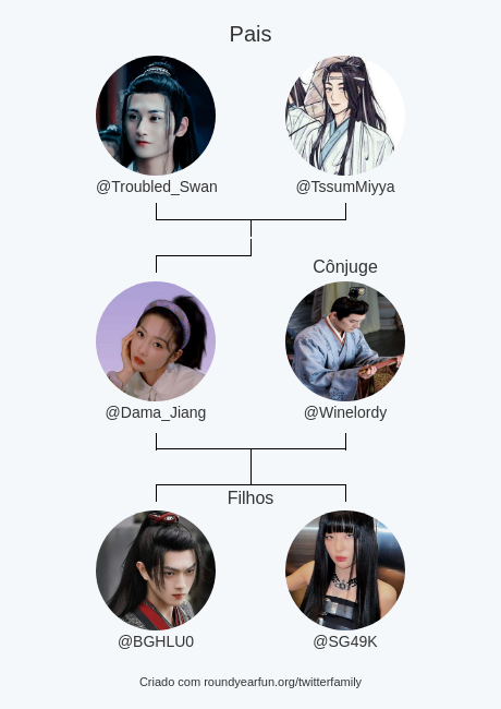 Minha Twitter Família:
Pais: @Troubled_Swan @TssumMiyya
Cônjuge: <a href="/Winelordy/">DESLOG</a>
Filhos: <a href="/BGHLU0/">恶魔: 𝐋𝐔𝐎 𝐁𝐈𝐍𝐆𝐇𝐄</a> @SG49K

via funaroundy.click/twitterfamily?…

⠀