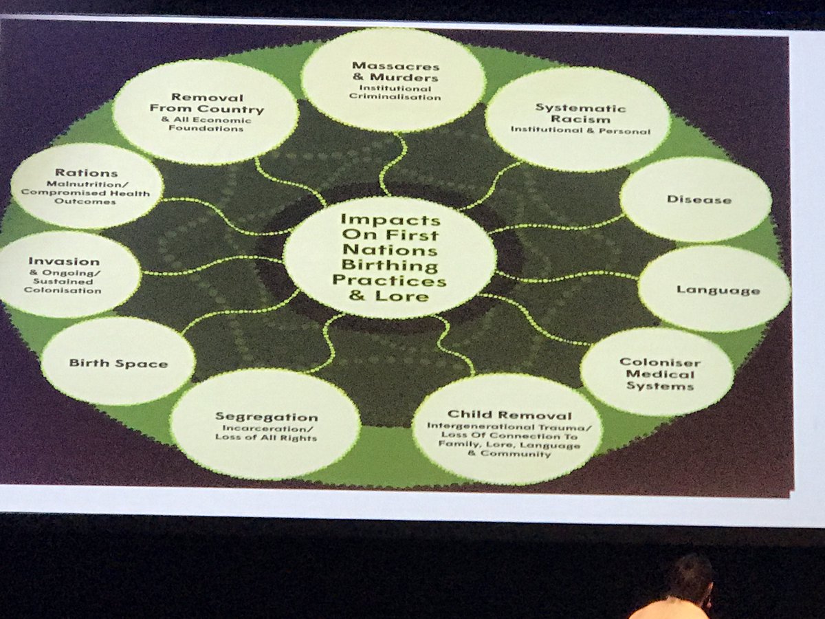Up now: Reclaiming birthing sovereignty by decolonising maternity services -  <a href="/Juan1taSherwood/">Juanita Sherwood</a>
and <a href="/Mel_Briggsy/">Melanie Briggs</a>  #bstl2022