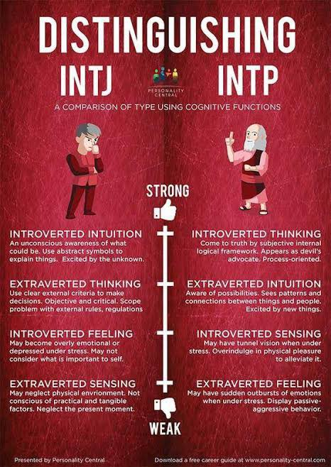 INTJ Personality: Characteristics & Cognitive Functions