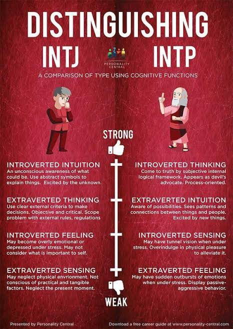 The INTJ Explained — What is an INTJ?