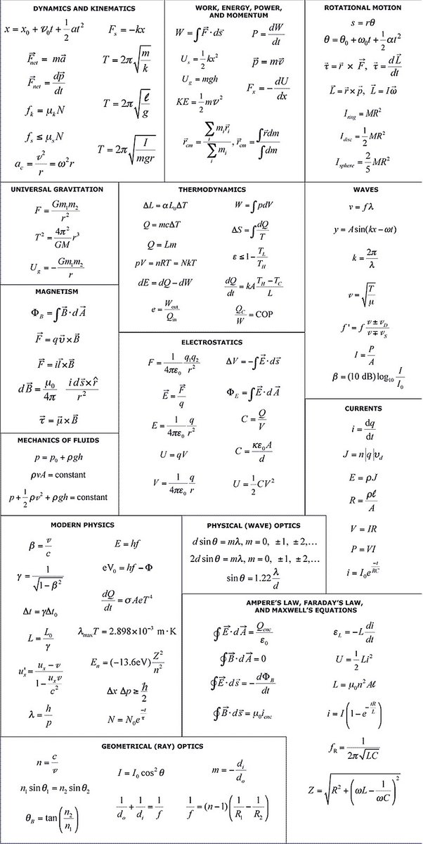 Utterly useful physics formula set for students.