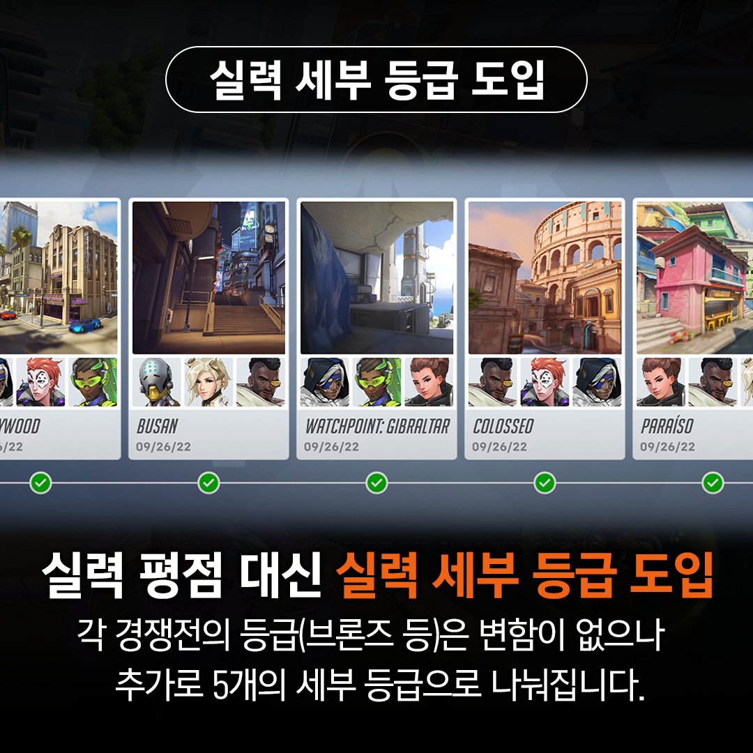 OverwatchKR's tweet photo. 오버워치 2 경쟁전 업데이트 알아보기👀
경쟁전에 적용될 여러 가지 변화를 기대해 주세요!

📃 상세 내용: https://t.co/BJ050QnJHC
▼ 정보 더보기 https://t.co/ryrvRrLcUT