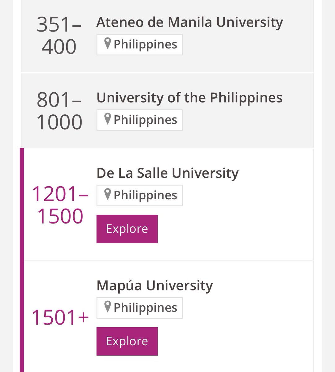 ABSCBNNews's tweet photo. The Ateneo de Manila University ranks as the top university in the Philippines, based on the latest Times Higher Education World University Rankings, after placing in the 351-400 bracket. | via @jaehwabernardo https://t.co/IKiJC2WM8F