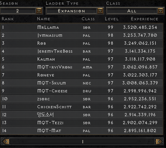 MrLlamaSC's tweet photo. 122 hours and 23 minutes later...
GG!!!!!!! FASTEST 99! Thanks @Diablo for the fun new zones and changes <3 https://t.co/2p7EKXFFo9