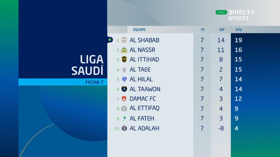 DIRECTV Perú on Twitter "Tabla de posiciones en Liga Saudí por la