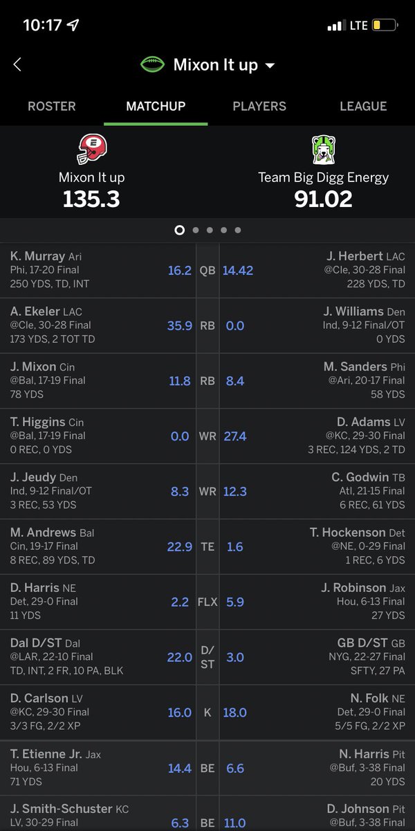 Lynnshattuck2's tweet photo. @AustinEkeler another multi-TD game from Ekeler gets me the win in week 5!! Keep rockin’ Ek!🎸⚡️👑 #mvp #austinekeler https://t.co/dryoGGwG3B