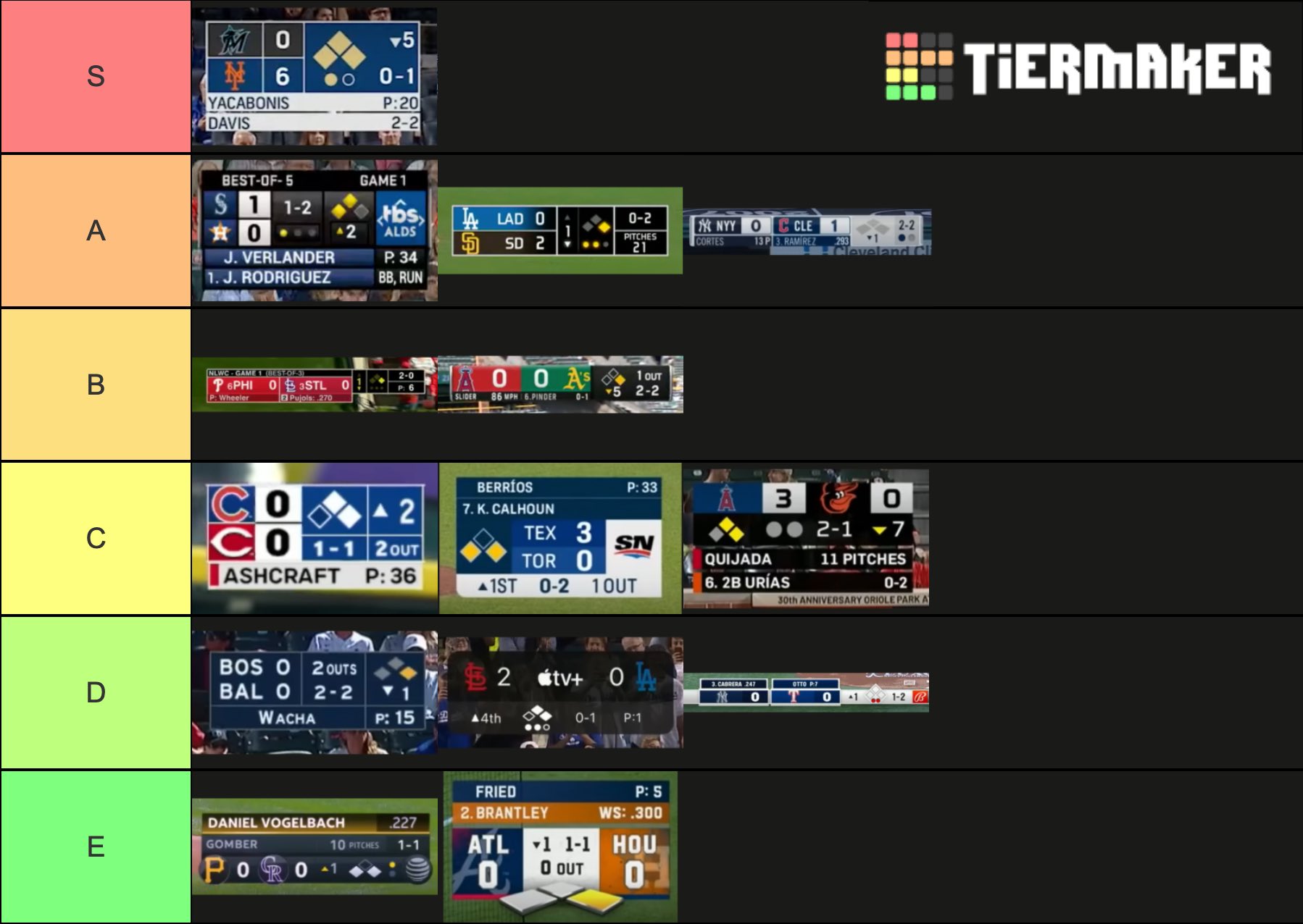 Tipping Pitches on Twitter "This feels like a good time for a perfect ranking of baseball