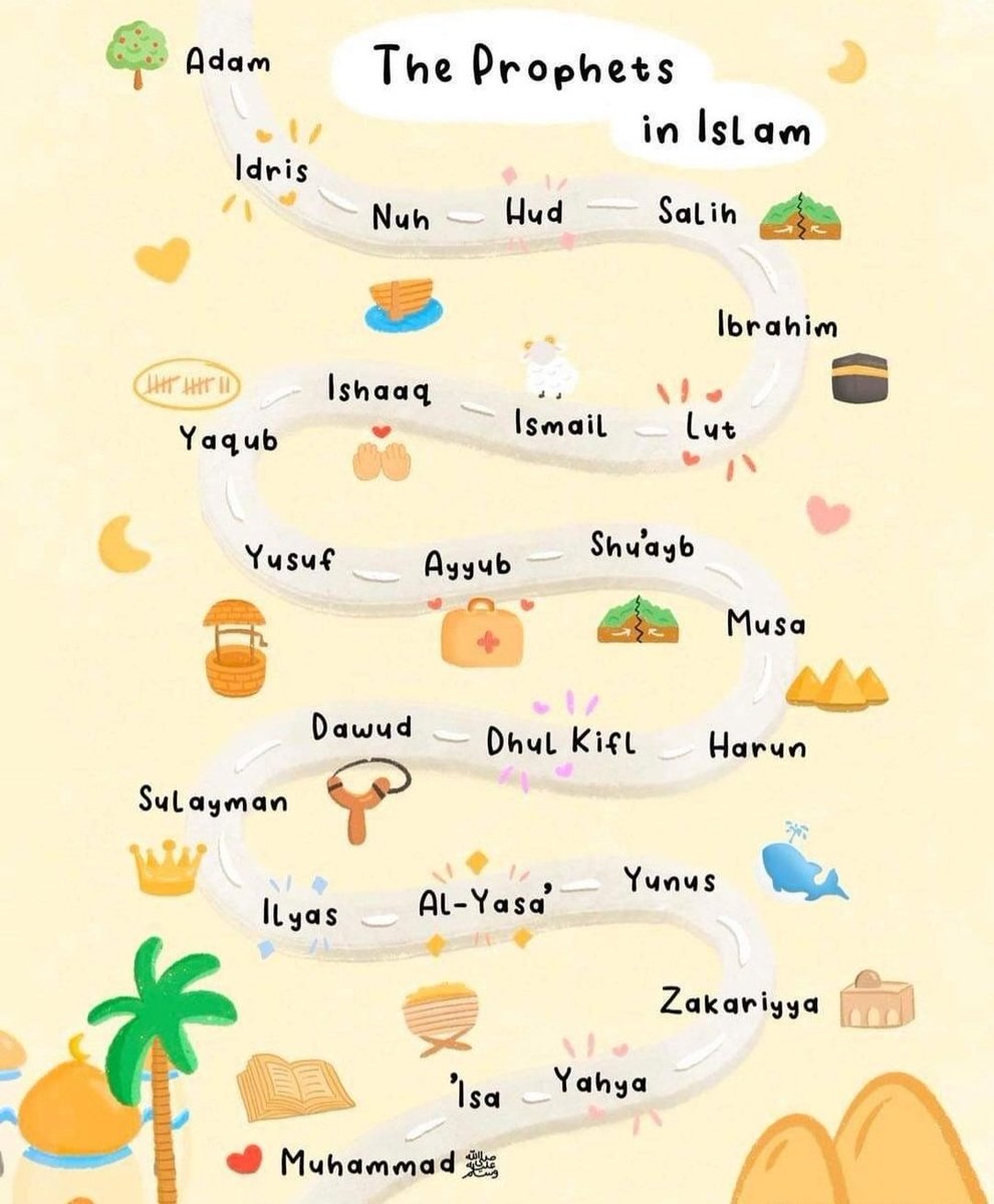 RoShZiMu's tweet photo. The #Prophets in #Islam https://t.co/qwKX2BxVGB
