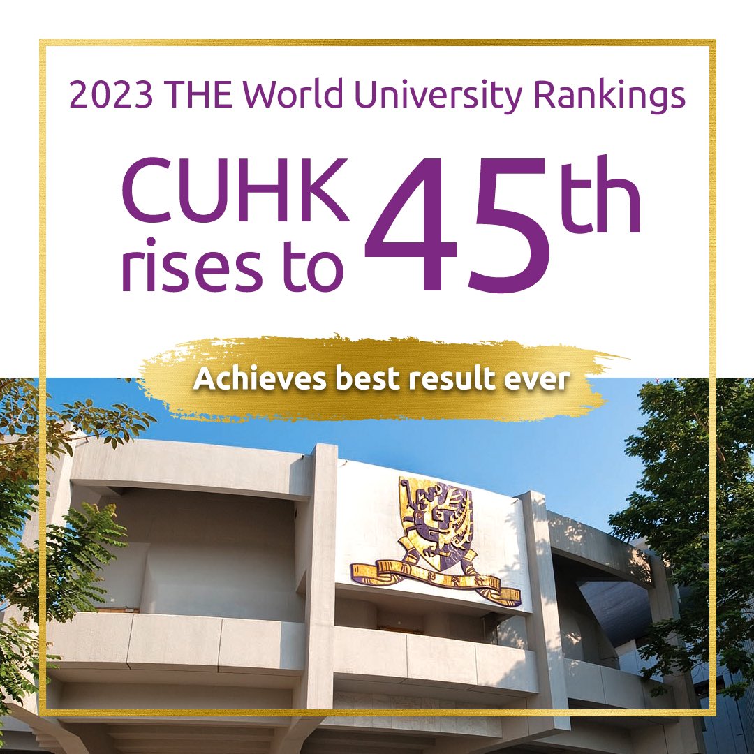 CUHKofficial's tweet photo. #CUHK has been placed 45th in the newly announced #THEWorldUniversityRankings2023. CUHK’s ranking has risen for three consecutive years, and its strongest performance since it was first listed in 2010. https://t.co/ApGkiR97mD https://t.co/FSnp2Cs2W8