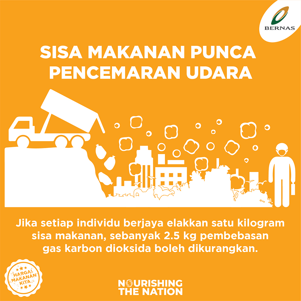BernasOfficial's tweet photo. SISA MAKANAN PUNCA PENCEMARAN UDARA

Jika setiap individu berjaya elakkan satu kilogram sisa makanan, sebanyak 2.5 kg pembebasan gas karbon dioksida boleh dikurangkan.

#BERNAS #KesejahteraanuntukSemua #NourishingtheNation #HariMakananSedunia #WorldFoodDay #Malaysia https://t.co/YIMiGjxczV