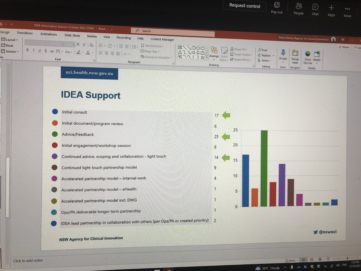 Great to promote the new Integrated Digital Enablement Accelerator (IDEA) Team @nswaci for our first Information Session for ACI Directorates. Join us next month!