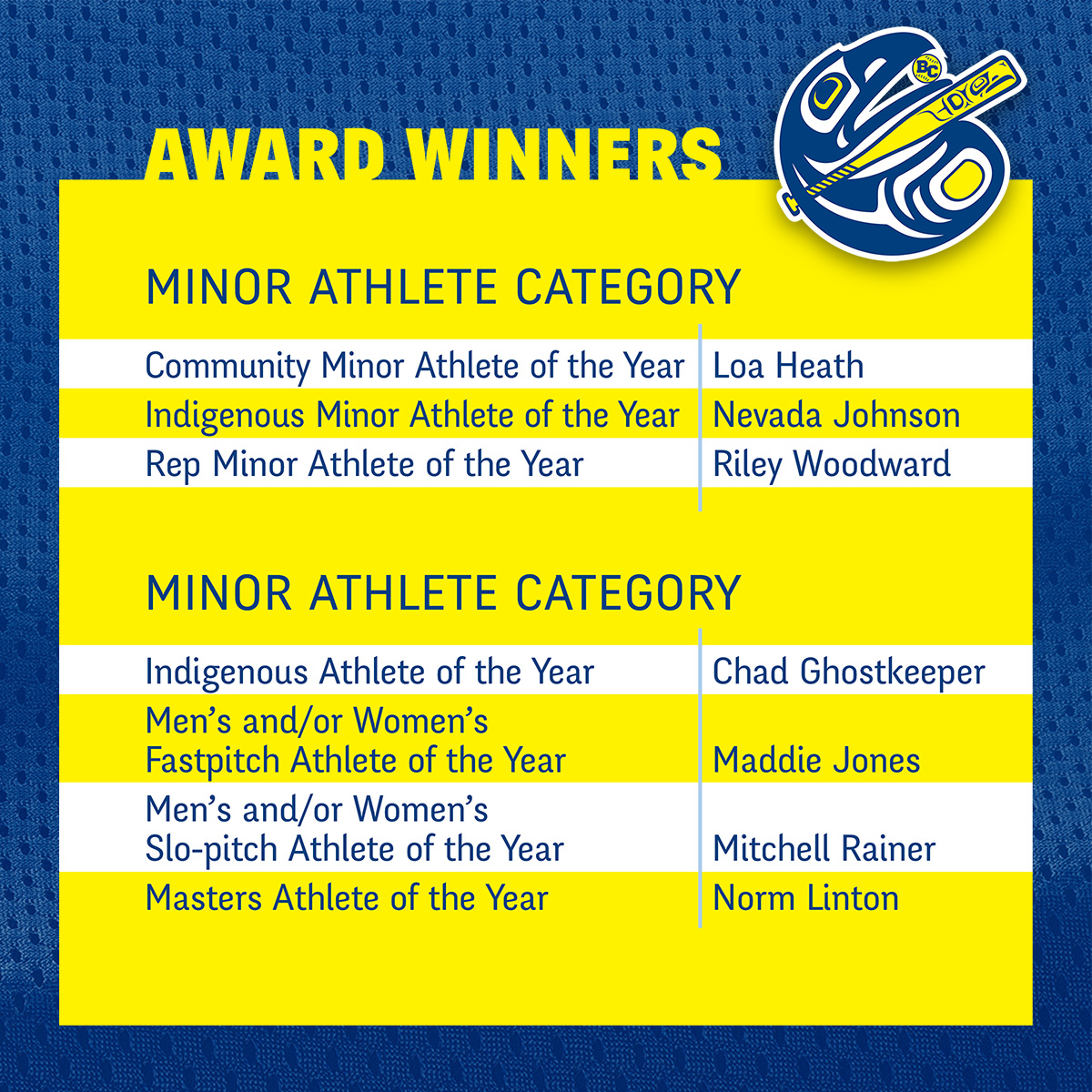 Softballbc's tweet photo. This year we are celebrating four Hall of Fame Inductees, two individuals w/ 50 Years of Service and an incredible list of award recipients.
To all individuals being recognized this year, we are beyond proud to have you as part of our #SoftballBC Community. https://t.co/iEAes1rKpa