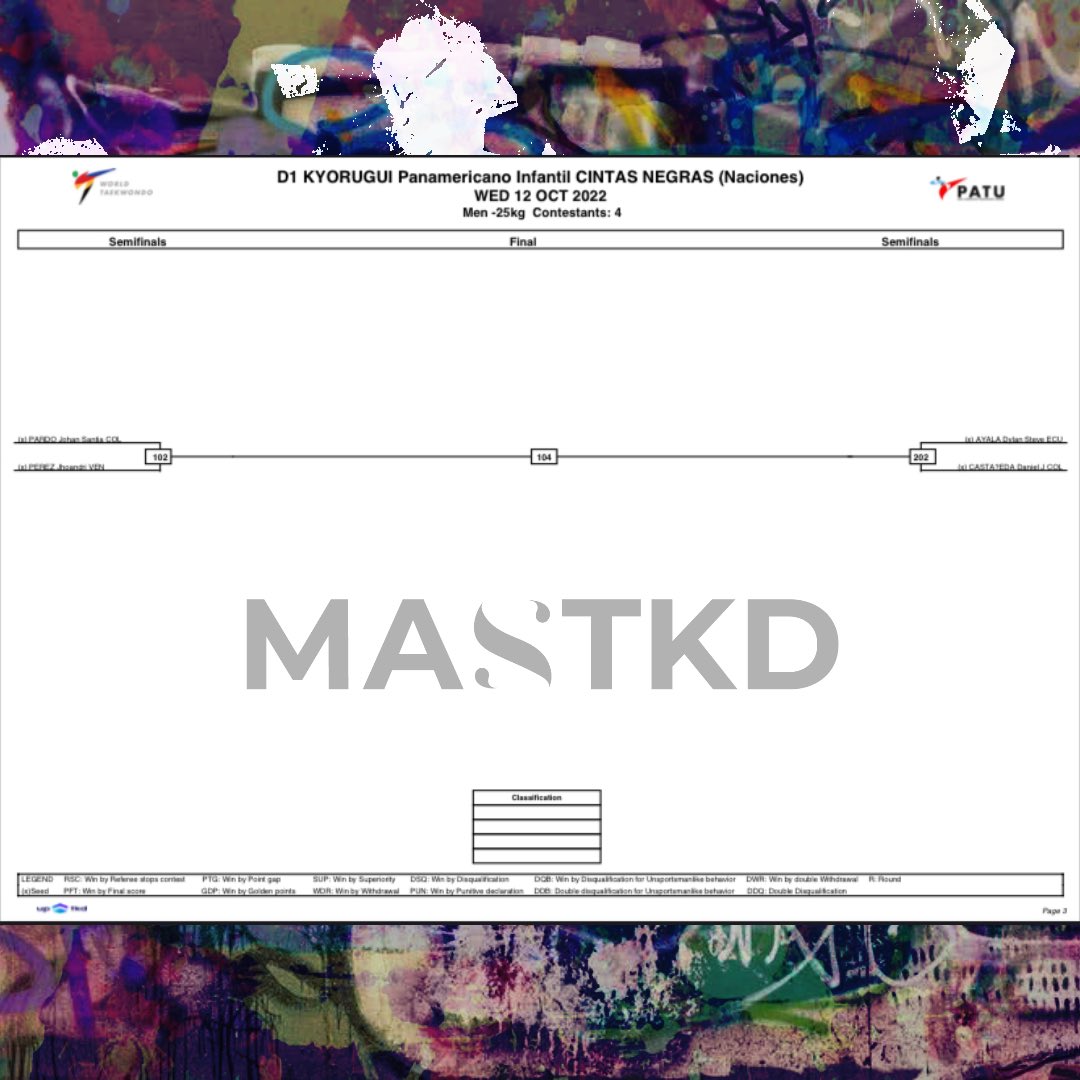 mastaekwondo's tweet photo. 🇨🇴 MASTKD EN COLOMBIA.
🥋 Panamericano Infantil Cintas Negras
🤜🏻 Un nuevo evento, un nuevo desafío, una nueva ilusión.
👉🏻 #MASTKD #MASTAEKWONDO #TKD #Taekwondo #Kyorugi #PATU #WT #Colombia #Boyacá #Sogamoso #TKDEsVida #TKDIsLife https://t.co/FCuH5OVxjF