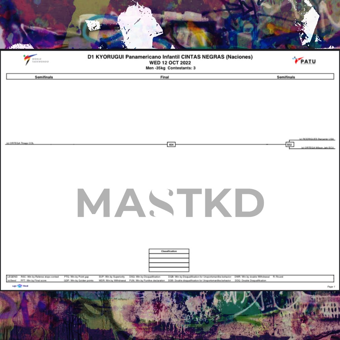 mastaekwondo's tweet photo. 🇨🇴 MASTKD EN COLOMBIA.
🥋 Panamericano Infantil Cintas Negras
🤜🏻 Un nuevo evento, un nuevo desafío, una nueva ilusión.
👉🏻 #MASTKD #MASTAEKWONDO #TKD #Taekwondo #Kyorugi #PATU #WT #Colombia #Boyacá #Sogamoso #TKDEsVida #TKDIsLife https://t.co/wXCLxs61e6