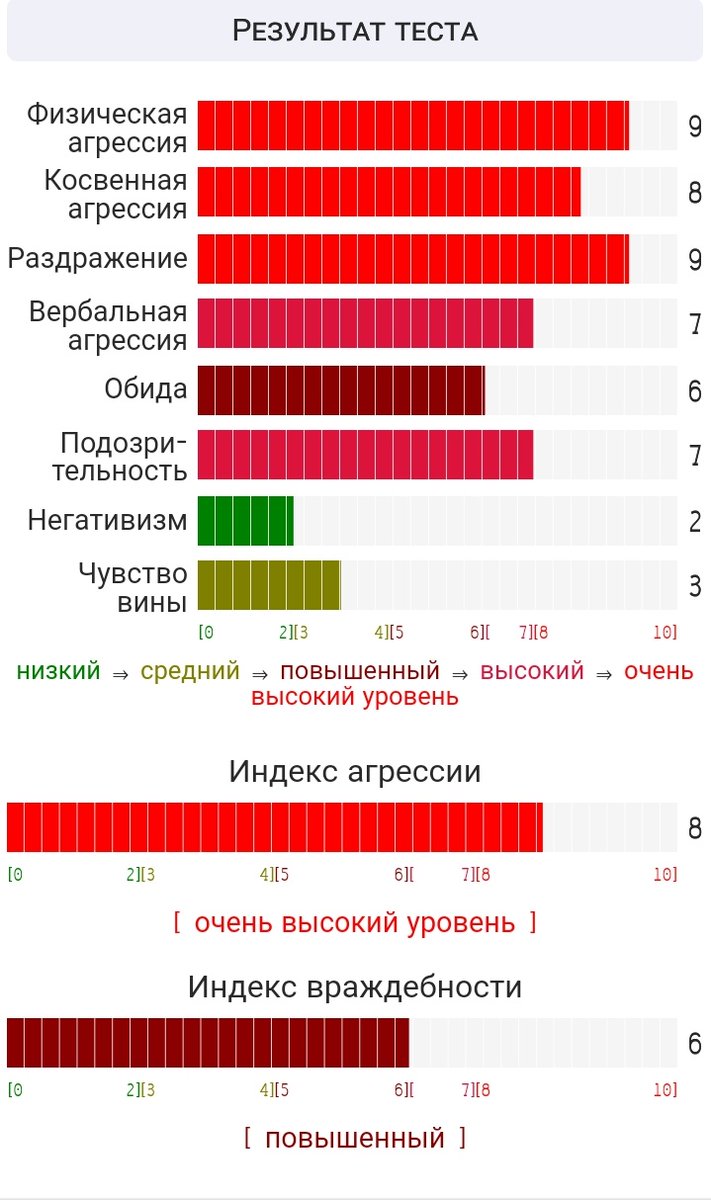 Последнее время я очень хочу кого-нибудь отпиздить и всё бесит
Серьёзно, я вчера почти вдарил сотоварищнице за грязное пятно на только что помытой столешнице