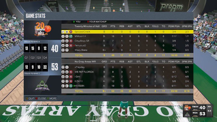 NoGrayAreas2K's tweet photo. GGs to TMOH as we 🧹🧹 and move on to round 2 of @WRproamleague 

PG - @Treyadams_ 
SG - @russrebrands 
🔒- @the_boy_burk 
PF - @IIzayIl 
C - @_HighVisions https://t.co/z8GV80olP8