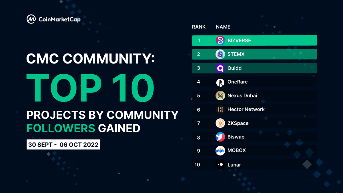 CoinMarketCap tweet media