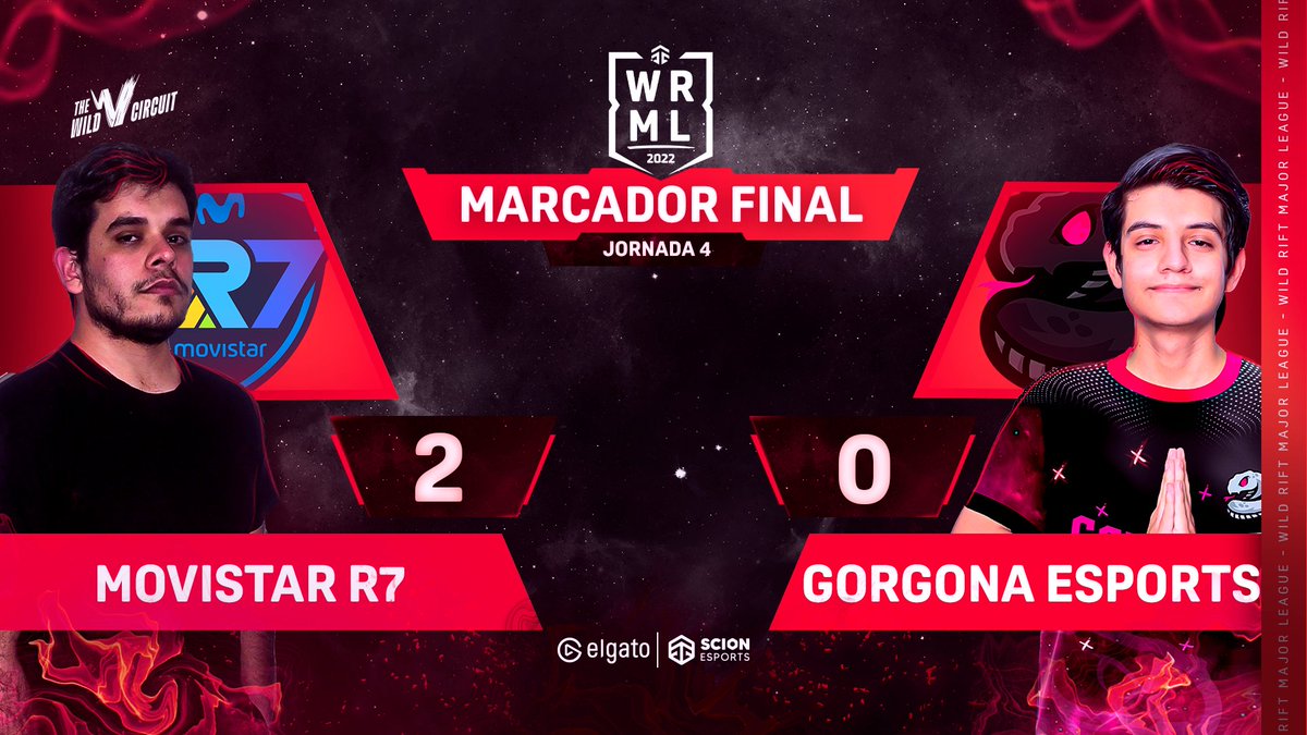 🌈¡EL ARCOÍRIS VUELVE A GANAR!🌈

El equipo de los 7 colores <a href="/Rainbow7lol/">RAINBOW7 EQUIPO NO TAN CHICO</a> 🌈dominó a las serpientes de @Gorgona_esports 🐍para poder llevarse los 3 puntos de su serie y apuntalar a lo más alto de la tabla! 🏆💣⛰️
#WildRift #TheWildCircuit #WRML22 #ElgatoPartner