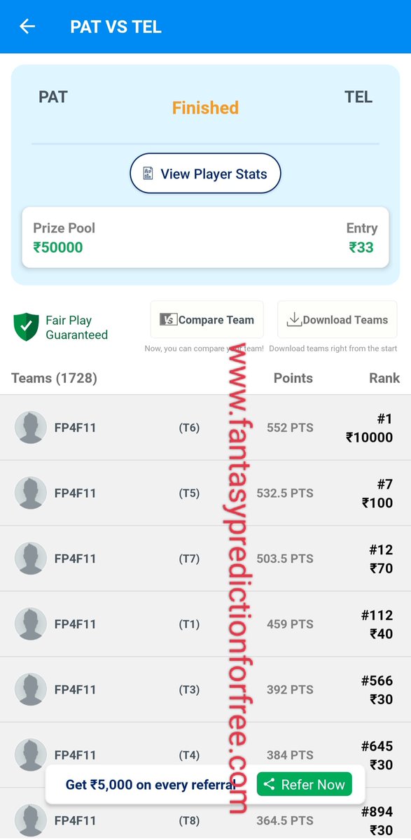 SportsStatsFree's tweet photo. Won Grand League and Mini Grand League in Pro Kabaddi League Season 9 Match - PAT vs TEL
Thank you so much Fantasy Prediction For Free YouTube Channel, Telegram Channel Regular Members.
#WonGrandLeague #PKL9 #WonGL #WonMiniGrandLeague #ProKabaddi #FantasyPredictionForFree #FP4F https://t.co/UeiGq5FFRM