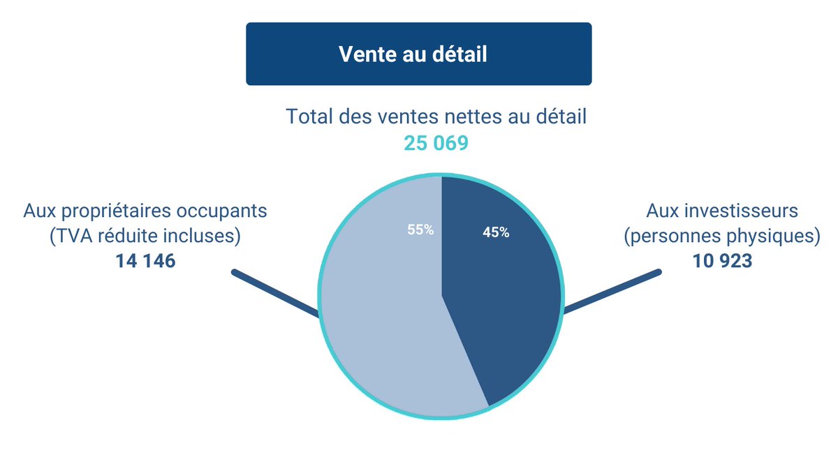 Tree Digital Factory tweet media
