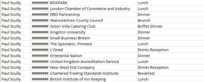 pssst <a href="/scullyp/">Paul Scully</a> L'Oreal? Do tell.....