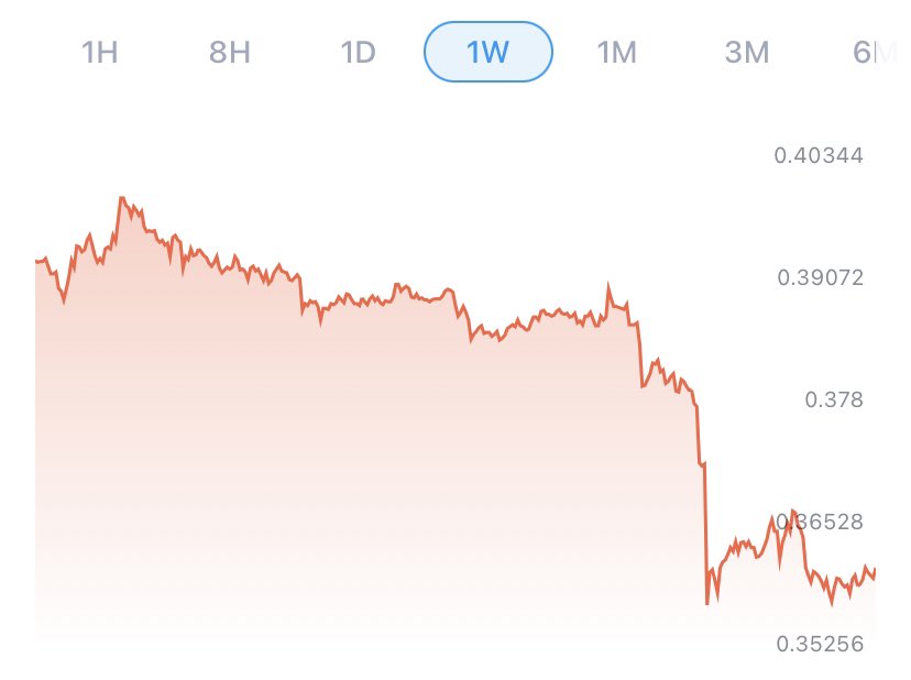 Redacted On Twitter It Appears Many XRP Holders Also Held ADA Until redacted-on-twitter-it-appears-many-xrp-holders-also-held-ada-until