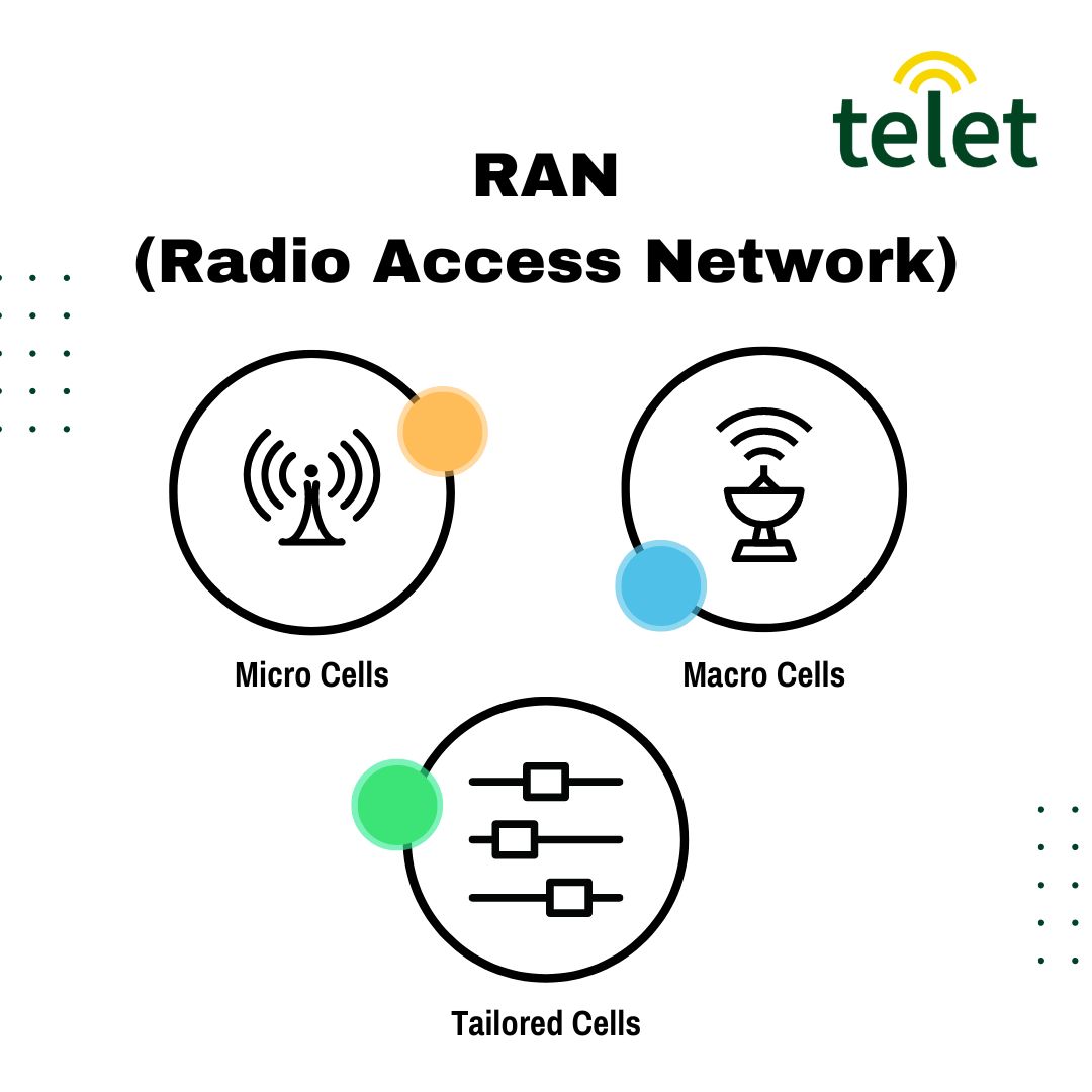 Telet runs a modern mobile network infrastructure using well known carrier grade components, combining vendors such as Summa Networks, Polaris, Attocore and Kamailio.

Visit our website to find out more: teletresearch.com
