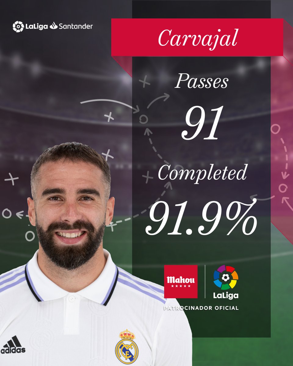 🤍 A key player for @realmadriden...

🎯 @DaniCarvajal92 stood out in 'Los Blancos' victory against Getafe CF with a 91.9% passing success rate!

#ElQueMásJuegoDa | @futbolmahou