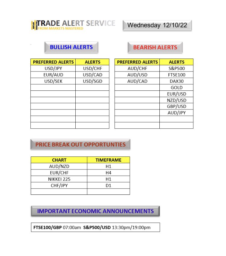 Do you need ideas every day to earn your wages from the financial markets ? What to trade ? When to trade ? My customers are completely informed at the beginning of each day as to where the best trading opportunities are located. New spaces will be available soon