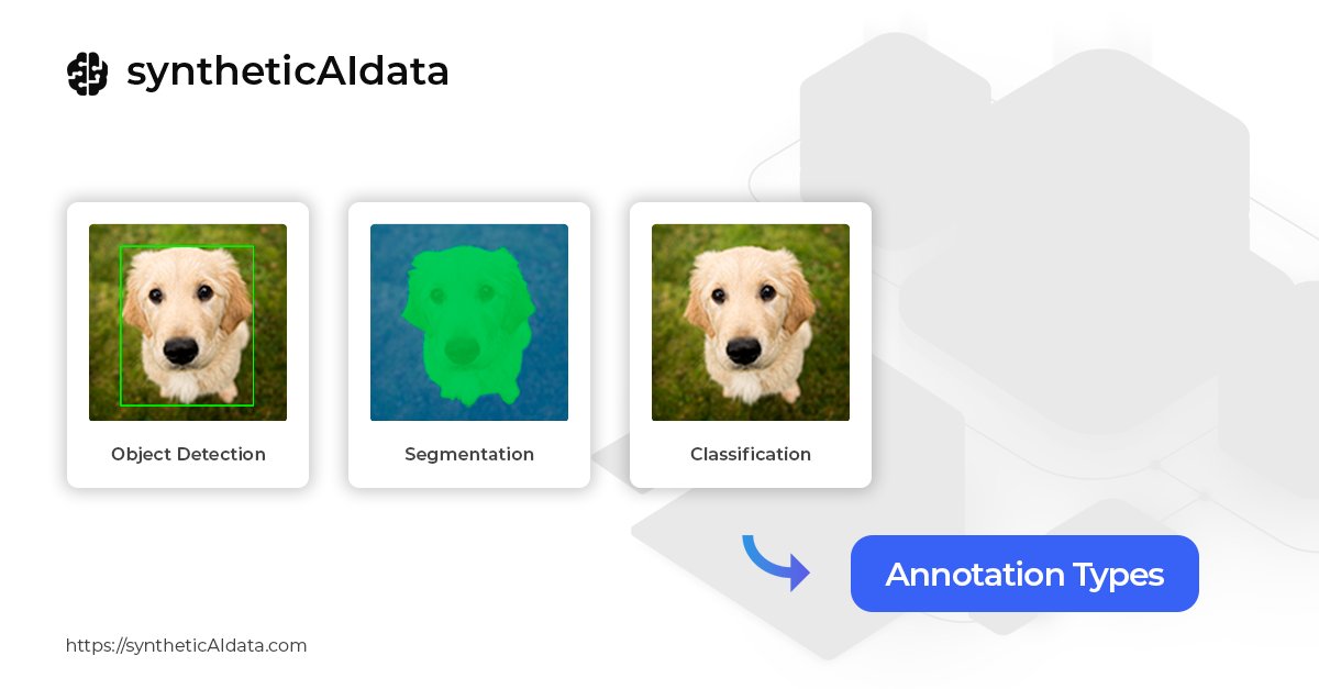 🎉 We are happy to announce that #syntheticAIdata now supports the top three most used image annotation types for computer vision AI model training:
* Object Detection
* Semantic Segmentation
* Image Classification

1/2