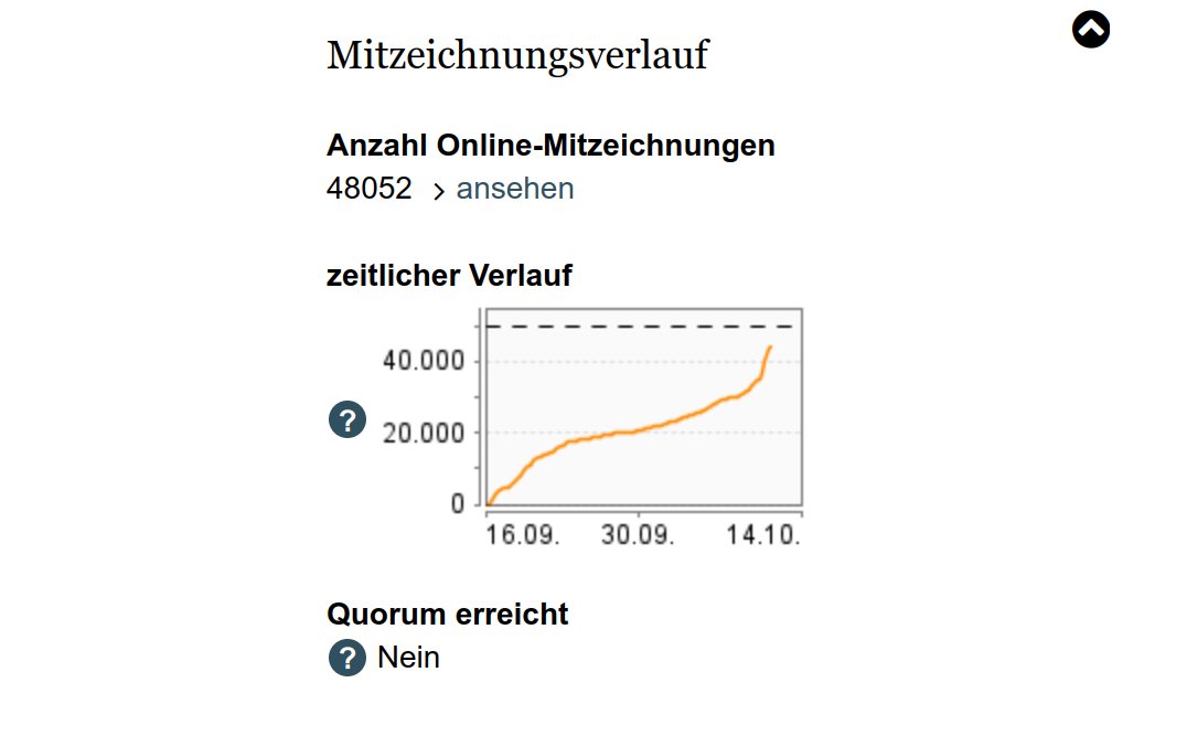 48.000 Unterstützungen erreicht! Noch 2.000 weitere Stimmen braucht die Petition gegen den #Atomausstieg.
epetitionen.bundestag.de/content/petiti…