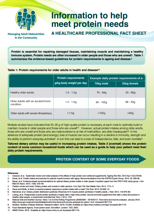 Malnutrition Pathway tweet media