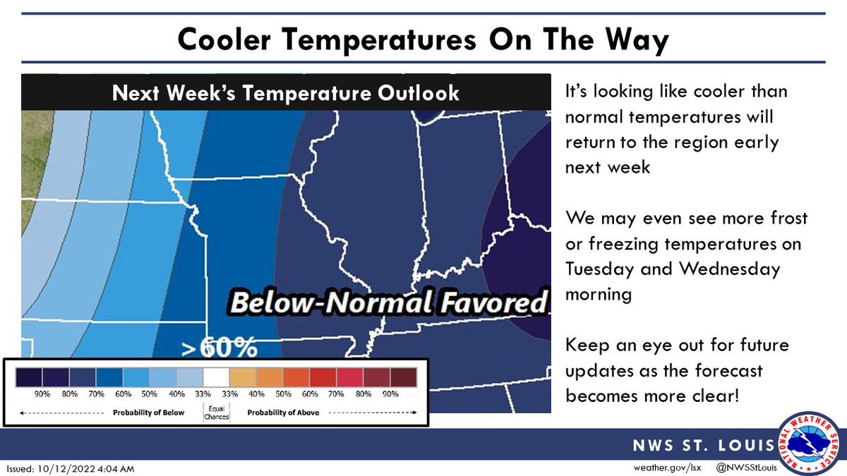 It's looking like cooler temps are going to make a return early next week. We're still several days out so there is time for the forecast to change, but there is growing concern that we may see more frost or freezing temperatures on Tue or Wed mornings #mowx #ilwx #stlwx