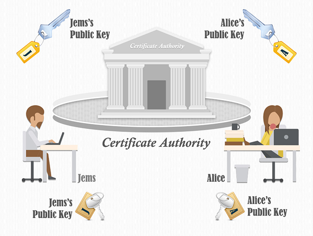 aboutssl's tweet photo. AboutSSL
@aboutssl
What is Certificate Authority (CA)? – Tips to Get SSL Certificate from Certificate Authority - https://t.co/yEX9HH8GdD

#whatis #certification #SSL #Website #security #encryption #cryptography https://t.co/6aAatpq8WD