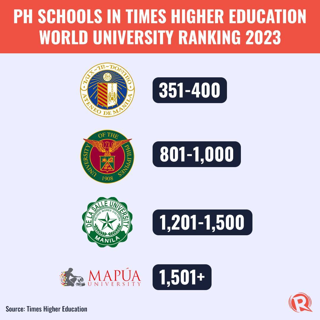 Rappler on Twitter "ONE BIG FIGHT IN THE RANKINGS! 💙 The Ateneo de