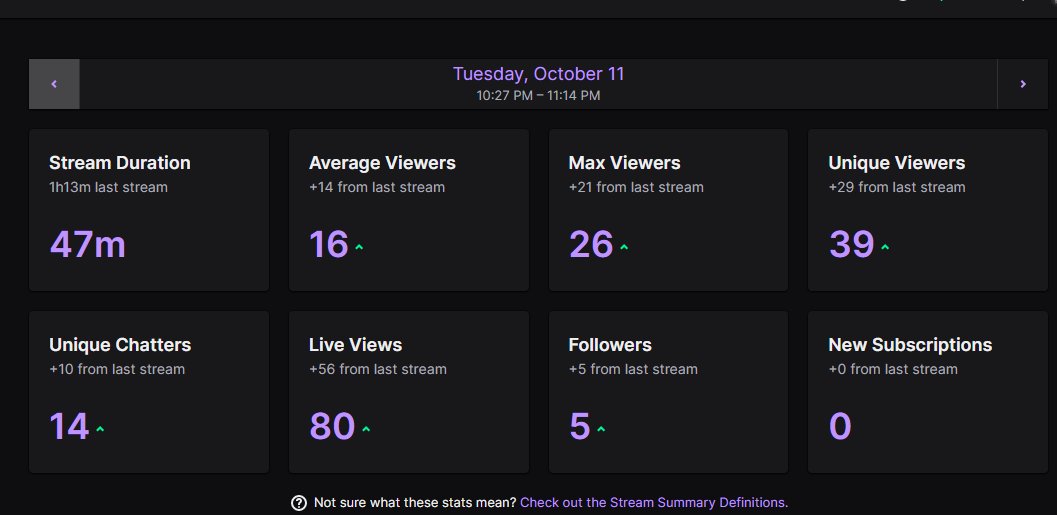 SnapStarKJ2's tweet photo. another W stream going up man everyday i love the support i love @TakeNotice2K this a family @Tyreke4KT @RipLiqs @Gucciovo @yoxnyx https://t.co/tlVM97zrUs