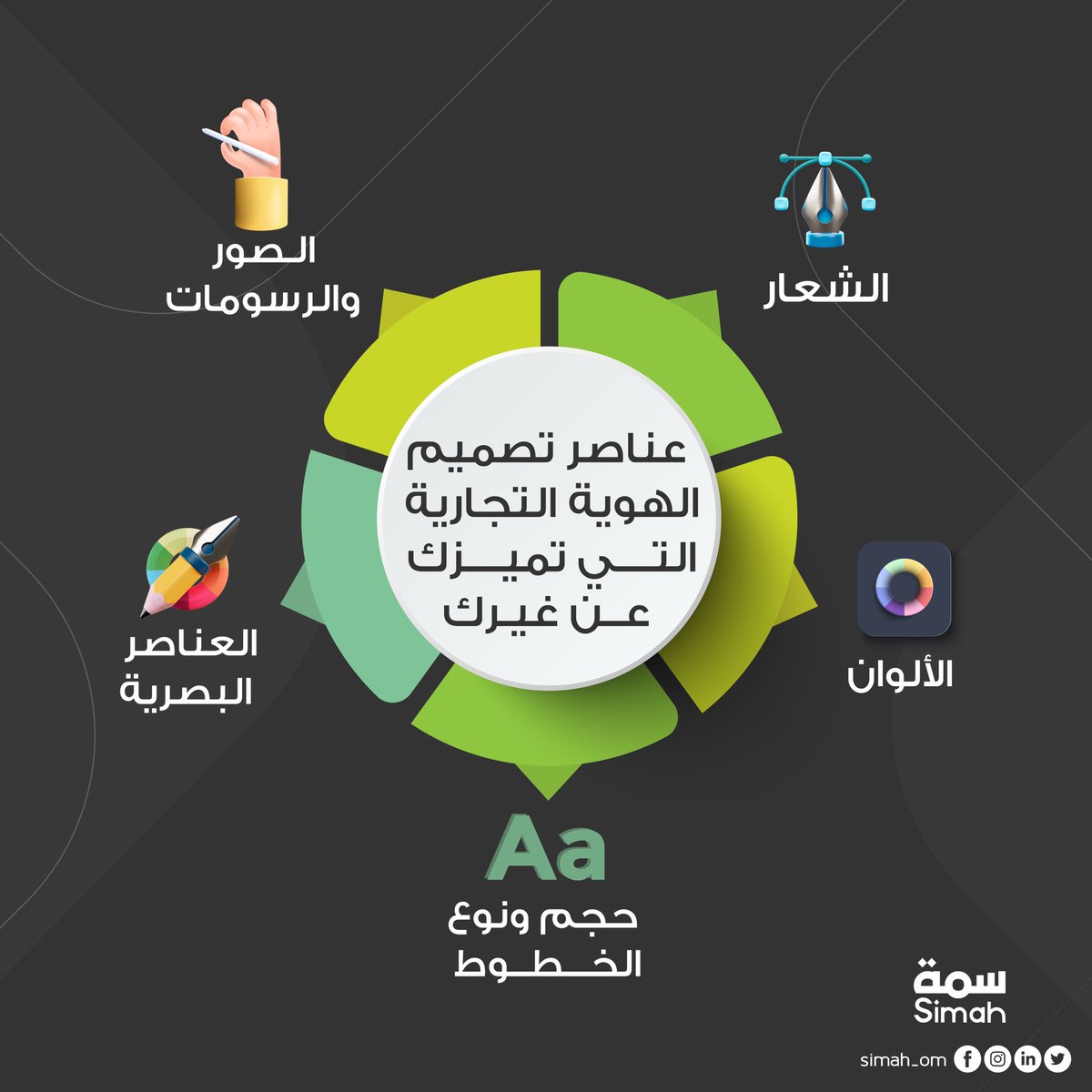 simah_om's tweet photo. في #سمة نعمل على تصميم الهوية التجارية باحترافية وإبداع حتى تعكس أنشطة التي تقوم بها وتبقى في ذاكرة جمهورك لفترة طويلة.
#نمكن_عملك_ليكبر
——————
#سمة #شركة_سمة #الهوية_التجارية #تصيم #brand_identity #Simah #logo #design https://t.co/ks2hV3yQT9