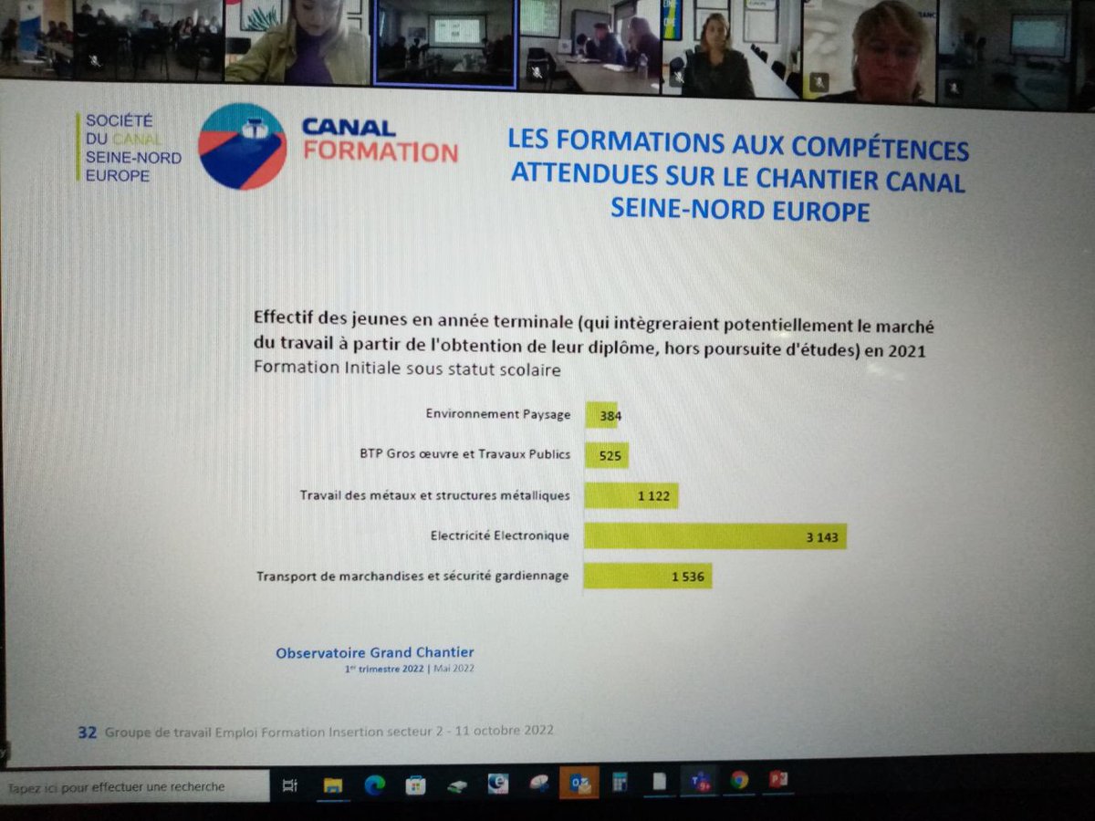 Les acteurs économiques,politiques réunis pour un premier groupe de travail au Pôle emploi Amiens et dans 5 autres agences Pôle emploi concernées par le Canal Seine Nord Europe. #CSNE 
@FredericDanel <a href="/benoitpetit29/">Benoit Petit</a> <a href="/yann_richet/">yann.richet</a> <a href="/hautsdefrance/">Région Hauts-de-France</a> <a href="/Prefet80/">Préfet de la Somme</a> <a href="/BrigitteFoure/">Brigitte Fouré</a> <a href="/Alain_Gest/">Alain Gest</a>
