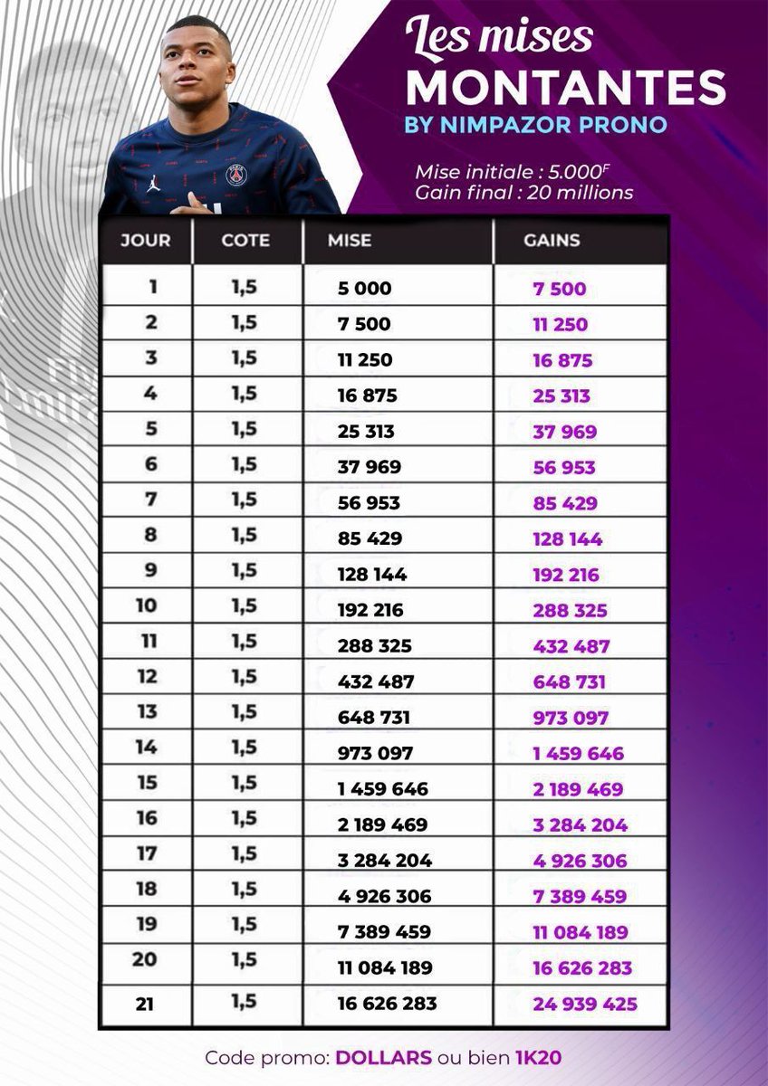 nimpazor's tweet photo. Nous avons 21 jours pour avoir les 24900000 fcfa. Vous êtes prêt les gars ? https://t.co/6MT6G27b9Z
