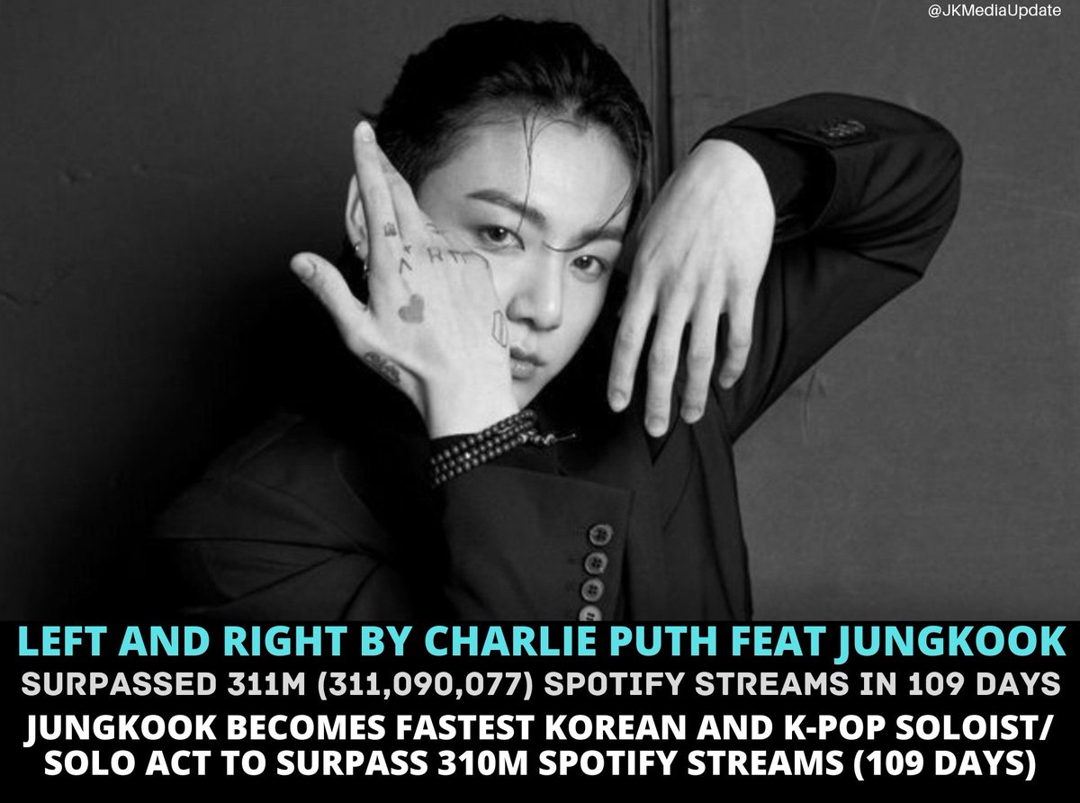 JKMediaUpdate's tweet photo. [INFO📑] Left And Right by Charlie Puth feat Jungkook surpassed 311M (311,090,077) unfiltered Streams on Spotify in just 109 days. Jungkook now becomes the Fastest Korean &amp; K-Pop Soloist/ Solo Act to surpass 310M streams on Spotify. Congratulations!

#LeftAndRight310M @BTS_twt https://t.co/0VRWpcsa30