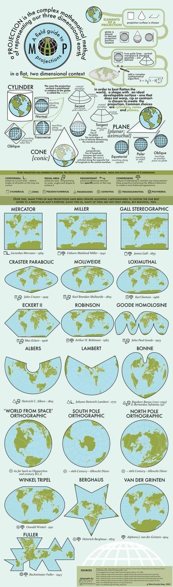 Useful infographic on map projections #geographyteacher #geogchat