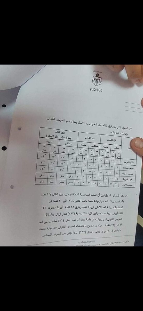 WlaZyad's tweet photo. #هنا_المملكة
#العربيه_الاردن 
#القدس
#حوافز_التمريض_القابلات
#فويسـ
#tellonym
#مساء_الخير 
الظلم على جميع كادر التمريض القانوني والقابلات بعد ان قام معالي وزير الصحة في Ammanبانكار وجودهم عندما استثناهم من تعديلات الحوافز.نقاطنا بعد التعديلات هي صفر  1 https://t.co/BtnNlnkhCI