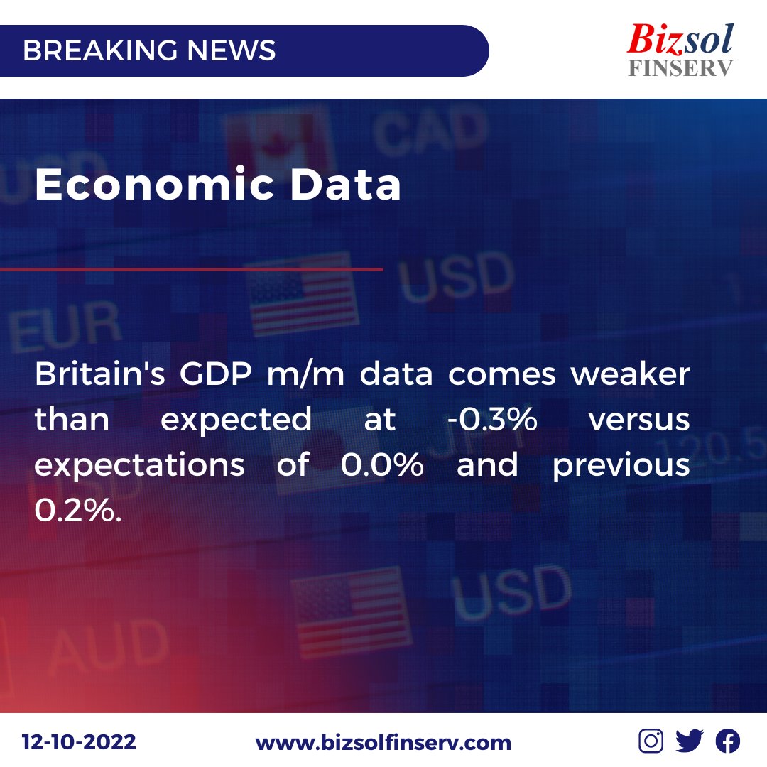 BizsolFinserv's tweet photo. #BoE #GBP #Pound #Steerling #Economy #Data #GDP #News #BankofEngland #currencyupdates #FX #FXmarket #Bizsolfinserv #Finance https://t.co/tyd8urIZHb