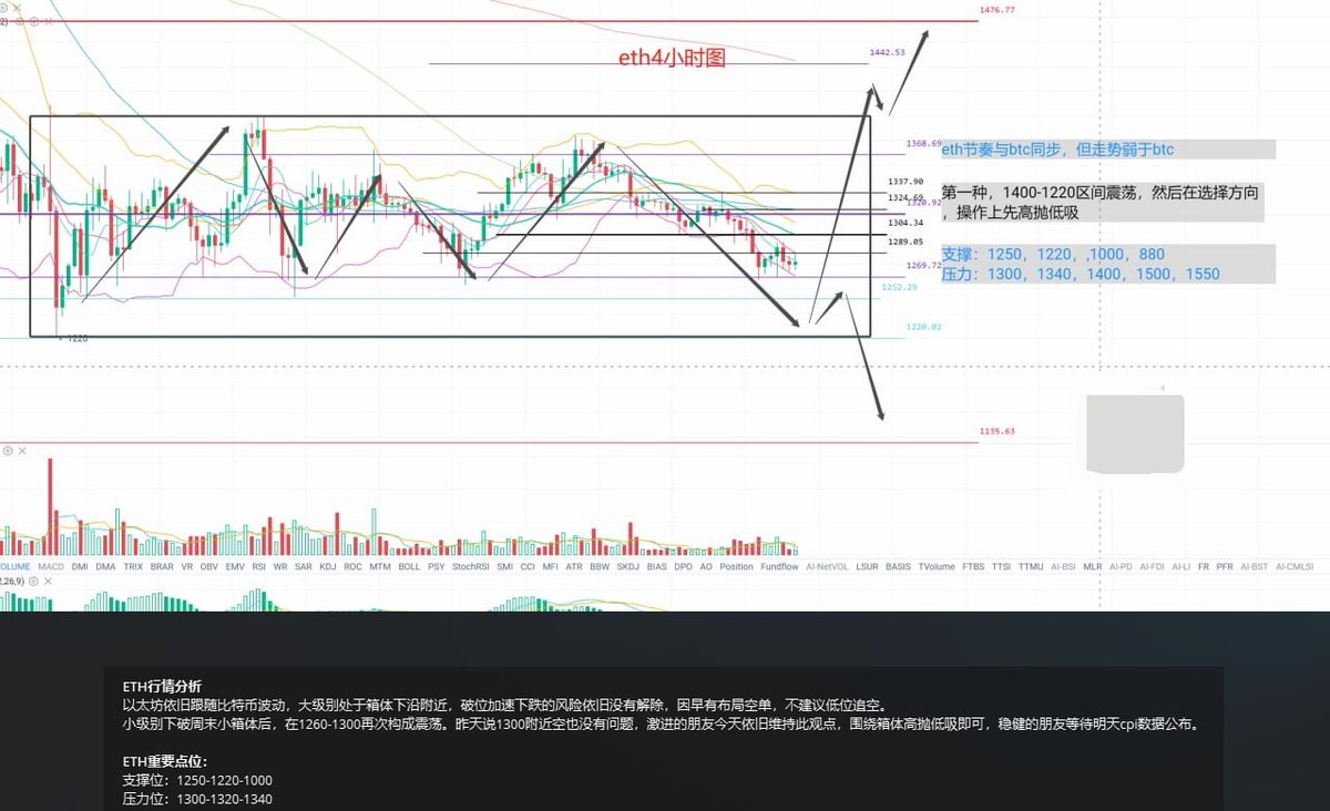 chenyutin134's tweet photo. 行情分析有时效性，以上意见仅用于交流学习以及研究使用，不构成任何投资建议 https://t.co/cvu6XuXdtd