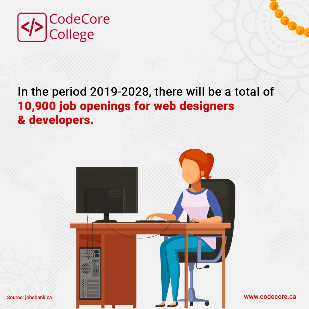 CodeCoreCollege's tweet image. There is a lot of scope in the field of #WebDevelopment. If you have the right #SkillSet for it, then your #future is bright.
Check out this #growth projection in the field over the period of 2019-2028.
Enroll today at codecore.ca #WebDesigner #WebApplication