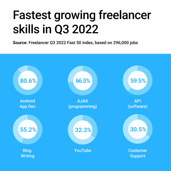 freelancer tweet picture