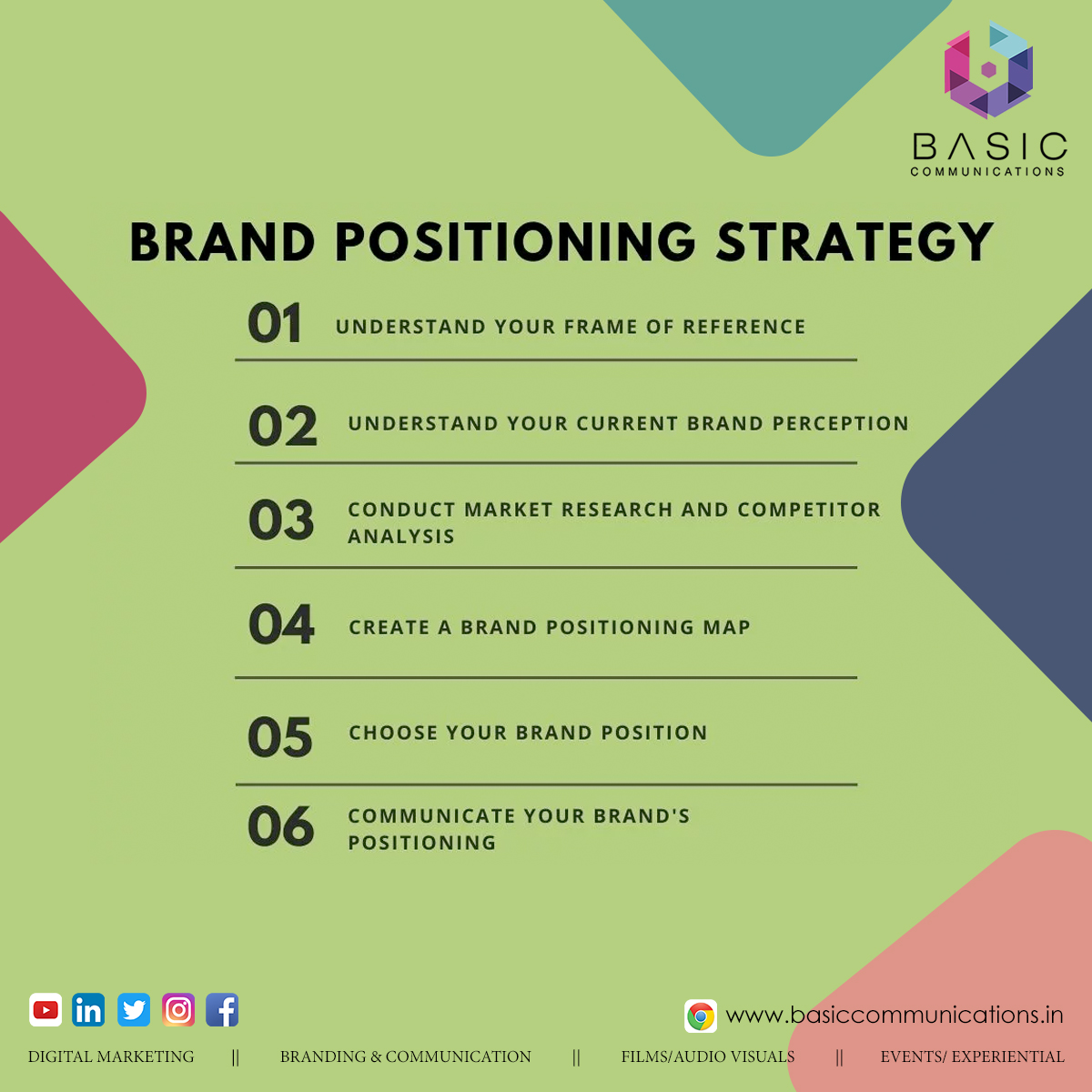 BasicCommunicat's tweet photo. Brand positioning steps: how to create a positioning strategy
#BrandPositioningSteps #strategy #Brand #DigitalMarketing #MarketingStrategies #TransformativeProcesses #ideas #leadership #technologies #changes #DigitalMarketingWorld #BasicCommunications #Vasantkunj #NewDelhi https://t.co/N5FfPFmvWq